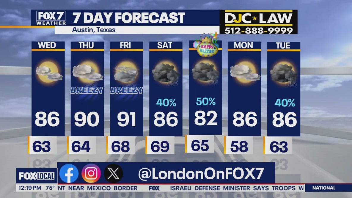 Austin weather: Warm front coming to town